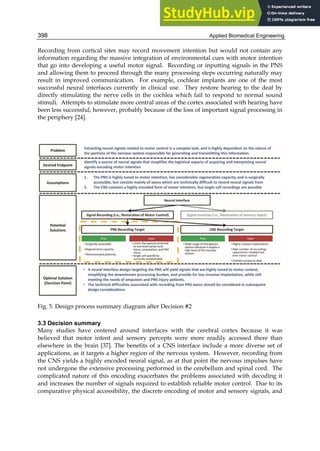 APPLIED BIOMEDICAL ENGINEERING.pdf