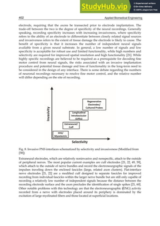 APPLIED BIOMEDICAL ENGINEERING.pdf