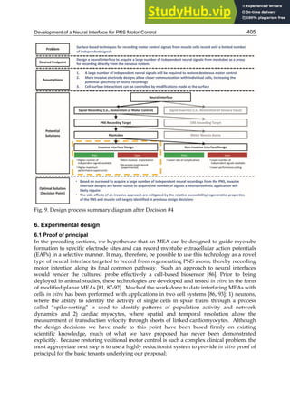 APPLIED BIOMEDICAL ENGINEERING.pdf
