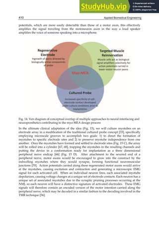 APPLIED BIOMEDICAL ENGINEERING.pdf