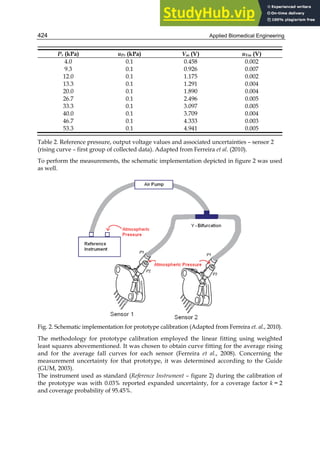 APPLIED BIOMEDICAL ENGINEERING.pdf