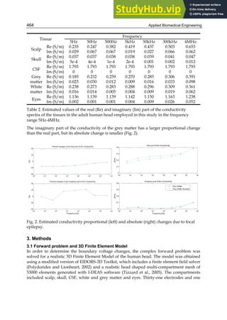 APPLIED BIOMEDICAL ENGINEERING.pdf
