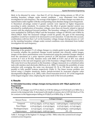 APPLIED BIOMEDICAL ENGINEERING.pdf