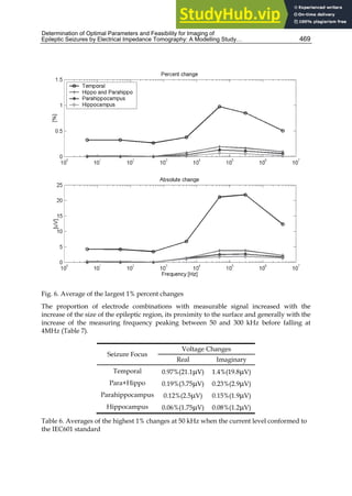 APPLIED BIOMEDICAL ENGINEERING.pdf