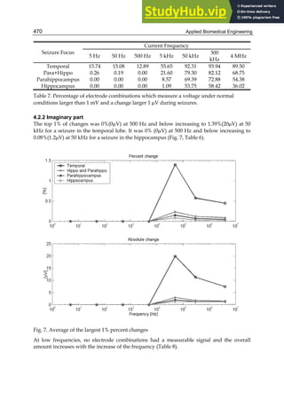 APPLIED BIOMEDICAL ENGINEERING.pdf