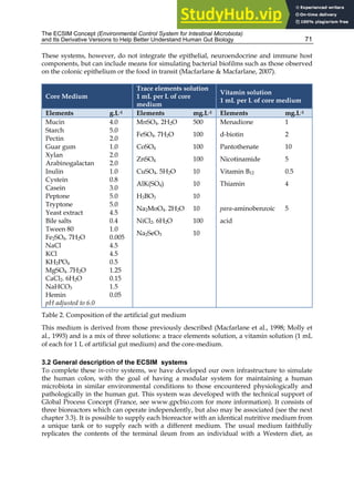 The ECSIM Concept (Environmental Control System for Intestinal Microbiota)
and Its Derivative Versions to Help Better Understand Human Gut Biology 71
These systems, however, do not integrate the epithelial, neuroendocrine and immune host
components, but can include means for simulating bacterial biofilms such as those observed
on the colonic epithelium or the food in transit (Macfarlane & Macfarlane, 2007).
Core Medium
Trace elements solution
1 mL per L of core
medium
Vitamin solution
1 mL per L of core medium
Elements g.L-1 Elements mg.L-1 Elements mg.L-1
Mucin
Starch
Pectin
Guar gum
Xylan
Arabinogalactan
Inulin
Cystein
Casein
Peptone
Tryptone
Yeast extract
Bile salts
Tween 80
Fe2SO4. 7H2O
NaCl
KCl
KH2PO4
MgSO4. 7H2O
CaCl2. 6H2O
NaHCO3
Hemin
pH adjusted to 6.0
4.0
5.0
2.0
1.0
2.0
2.0
1.0
0.8
3.0
5.0
5.0
4.5
0.4
1.0
0.005
4.5
4.5
0.5
1.25
0.15
1.5
0.05
MnSO4. 2H2O
FeSO4. 7H2O
CoSO4
ZnSO4
CuSO4. 5H2O
AlK(SO4)
H3BO3
Na2MoO4. 2H2O
NiCl2. 6H2O
Na2SeO3
500
100
100
100
10
10
10
10
100
10
Menadione
d-biotin
Pantothenate
Nicotinamide
Vitamin B12
Thiamin
para-aminobenzoic
acid
1
2
10
5
0.5
4
5
Table 2. Composition of the artificial gut medium
This medium is derived from those previously described (Macfarlane et al., 1998; Molly et
al., 1993) and is a mix of three solutions: a trace elements solution, a vitamin solution (1 mL
of each for 1 L of artificial gut medium) and the core-medium.
3.2 General description of the ECSIM systems
To complete these in-vitro systems, we have developed our own infrastructure to simulate
the human colon, with the goal of having a modular system for maintaining a human
microbiota in similar environmental conditions to those encountered physiologically and
pathologically in the human gut. This system was developed with the technical support of
Global Process Concept (France, see www.gpcbio.com for more information). It consists of
three bioreactors which can operate independently, but also may be associated (see the next
chapter 3.3). It is possible to supply each bioreactor with an identical nutritive medium from
a unique tank or to supply each with a different medium. The usual medium faithfully
replicates the contents of the terminal ileum from an individual with a Western diet, as
 