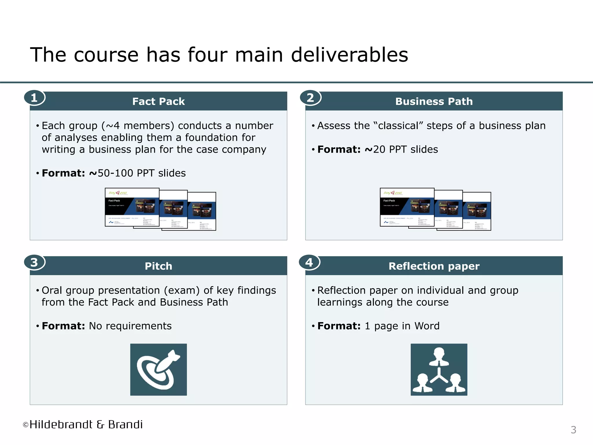 3
• Each group (~4 members) conducts a number
of analyses enabling them a foundation for
writing a business plan for the case company
• Format: ~50-100 PPT slides
The course has four main deliverables
• Assess the “classical” steps of a business plan
• Format: ~20 PPT slides
• Oral group presentation (exam) of key findings
from the Fact Pack and Business Path
• Format: No requirements
Fact Pack Business Path
Pitch
• Reflection paper on individual and group
learnings along the course
• Format: 1 page in Word
Reflection paper
1 2
3 4
 