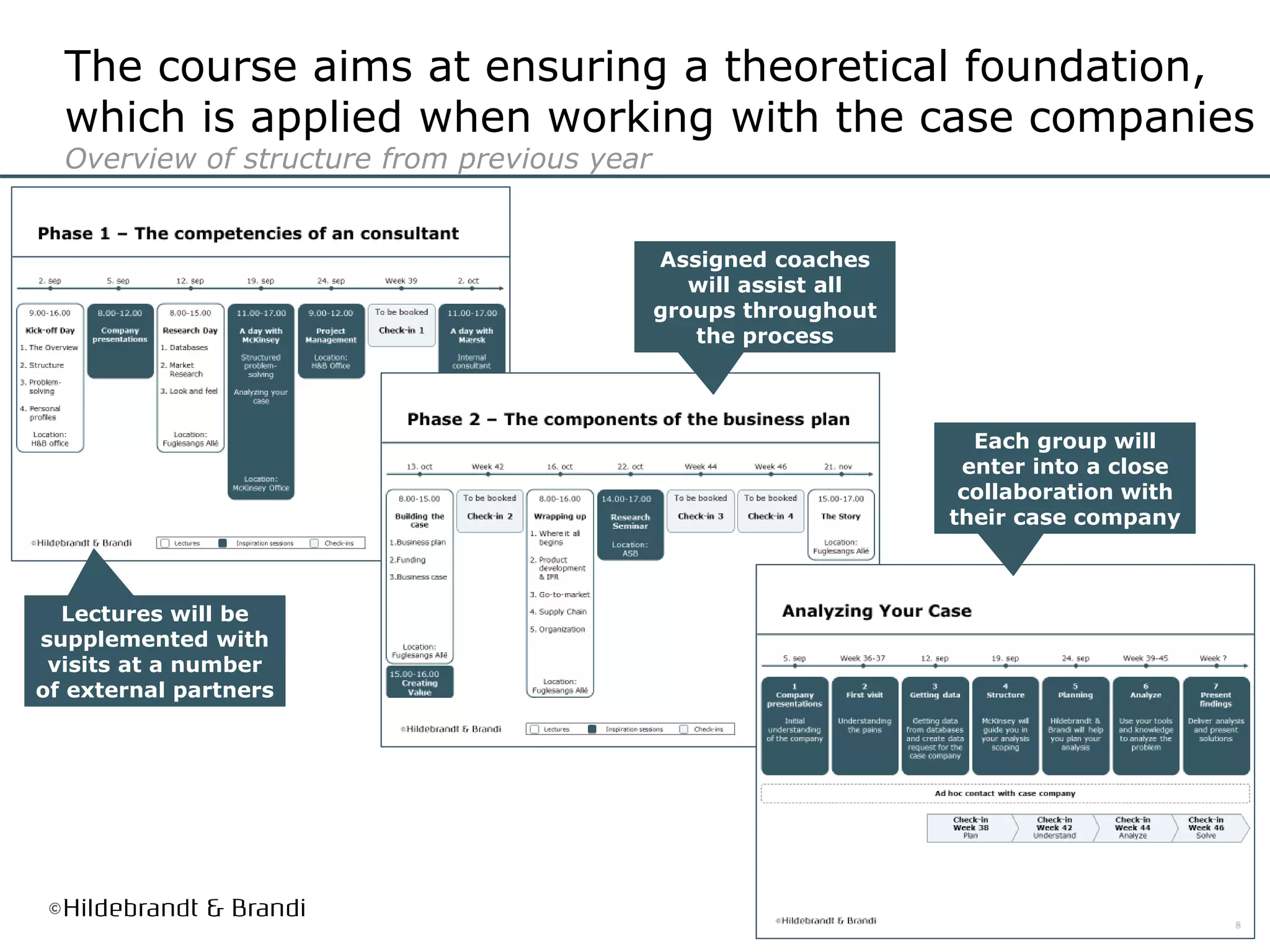 4
The course aims at ensuring a theoretical foundation,
which is applied when working with the case companies
Overview of structure from previous year
Each group will
enter into a close
collaboration with
their case company
Assigned coaches
will assist all
groups throughout
the process
Lectures will be
supplemented with
visits at a number
of external partners
 