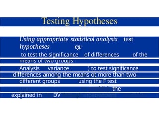 Using appropriate stotisticol onolysis test
hypotheses eg:
to test the significance of differences of the
means of two groups
Analysis of variance ( ) to test significance
oł
differences among the means ot more than two
different groups using the F test
Usin
g
to establish the
variance
explained in the DV through independent variables
 