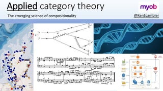 Applied category theory
The emerging science of compositionality @KenScambler
 