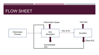 Cl2 Injection Process Flow Nitric acid Preparation & Uses Raw materials, Flow sheet diagram unit ...