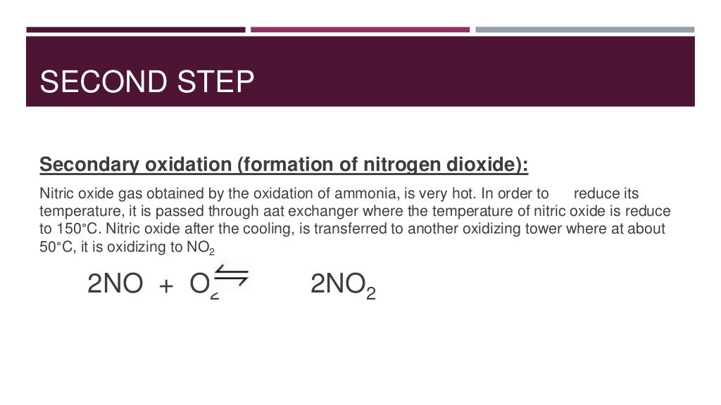 Nitric acid Preparation & Uses Raw materials, Flow sheet diagram uni…
