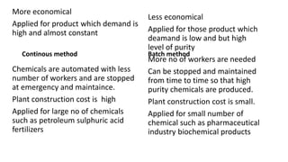 Continous method
More economical
Applied for product which demand is
high and almost constant
Chemicals are automated with less
number of workers and are stopped
at emergency and maintaince.
Plant construction cost is high
Applied for large no of chemicals
such as petroleum sulphuric acid
fertilizers
Batch method
Less economical
Applied for those product which
deamand is low and but high
level of purity
More no of workers are needed
Can be stopped and maintained
from time to time so that high
purity chemicals are produced.
Plant construction cost is small.
Applied for small number of
chemical such as pharmaceutical
industry biochemical products
 