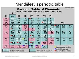 Mendeleev’s periodic table
Sunday, February 26, 2023 theriqmuloogi18@gmail.com 11
 