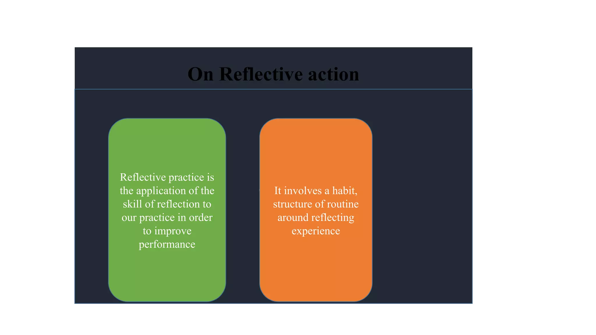 On Reflective action
• On Reflective practice
On reflective practice
o
Reflective practice is
the application of the
skill of reflection to
our practice in order
to improve
performance
It involves a habit,
structure of routine
around reflecting
experience
 