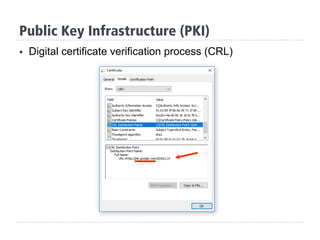 §  Digital certificate verification process (CRL)
Public Key Infrastructure (PKI)
 