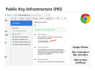 Public Key Infrastructure (PKI)
Google Chrome
Mac: Cmd+Opt+I
Win: Ctrl+Alt+I
Click on View
Certificate
 