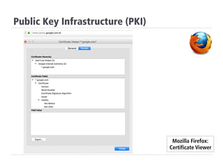 Public Key Infrastructure (PKI)
Mozilla Firefox:
Certificate Viewer
 