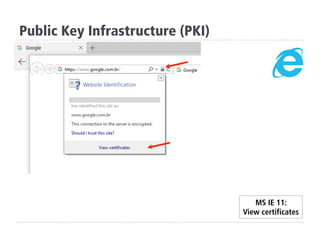 Public Key Infrastructure (PKI)
MS IE 11:
View certificates
 