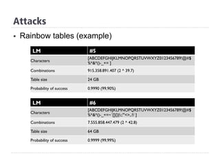 §  Rainbow tables (example)
LM #5
Characters
[ABCDEFGHIJKLMNOPQRSTUVWXYZ0123456789!@#$
%^&*()-_+= ]
Combinations 915.358.891.407 (2 ^ 39.7)
Table size 24 GB
Probability of success 0.9990 (99,90%)
LM #6
Characters
[ABCDEFGHIJKLMNOPQRSTUVWXYZ0123456789!@#$
%^&*()-_+=~`[]{}|:;"'<>,.?/ ]
Combinations 7.555.858.447.479 (2 ^ 42.8)
Table size 64 GB
Probability of success 0.9999 (99,99%)
Attacks
 