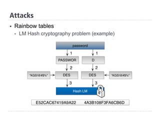§  Rainbow tables
§  LM Hash cryptography problem (example)
Attacks
 