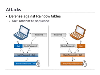 §  Defense against Rainbow tables
§  Salt: random bit sequence
Attacks
 