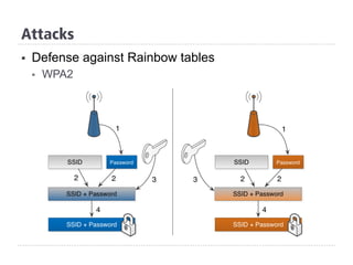§  Defense against Rainbow tables
§  WPA2
Attacks
 