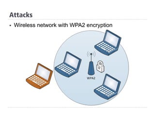 §  Wireless network with WPA2 encryption
Attacks
 