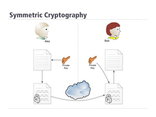 Symmetric Cryptography
 