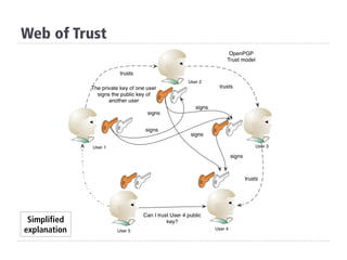 Web of Trust
Simplified
explanation
 