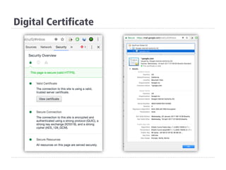 Digital Certificate
 