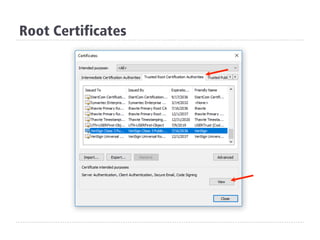 Root Certificates
 