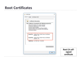 Root Certificates
Root CA self-
signed
certificate
 