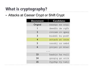 §  Attacks at Caesar Crypt or Shift Crypt
What is cryptography?
Decrement Candidates
Original exxego ex srgi
1 dwwdfn dw rqfh
2 cvvcem cv qpeg
3 buubdl bu podf
4 attack at once
5 zsszbj zs nmbd
6 yrryai yr mlac
...
23 haahjr ha vujl
24 gzzgiq gz utik
25 fyyfhp fy tshj
 
