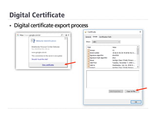 §  Digital certificate export process
Digital Certificate
 