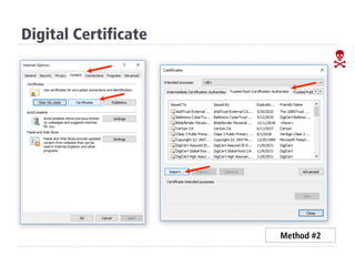 Digital Certificate
Method #2
N
 