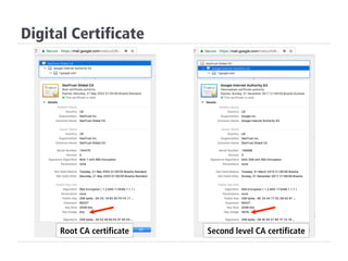 Digital Certificate
Root CA certificate Second level CA certificate
 