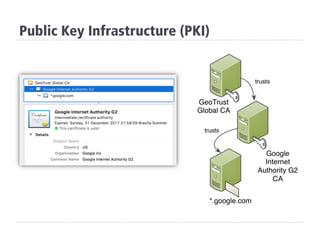 Public Key Infrastructure (PKI)
 