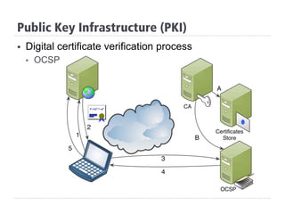 §  Digital certificate verification process
§  OCSP
Public Key Infrastructure (PKI)
 