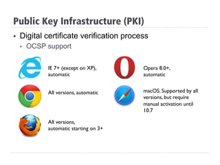 §  Digital certificate verification process
§  OCSP support
IE 7+ (except on XP),
automatic
All versions, automatic
All versions,
automatic starting on 3+
Opera 8.0+,
automatic
macOS. Supported by all
versions, but require
manual activation until
10.7
Public Key Infrastructure (PKI)
 