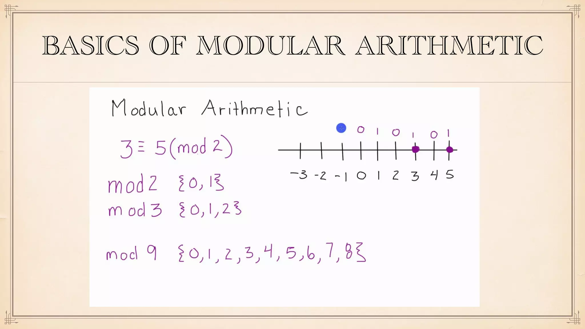 BASICS OF MODULAR ARITHMETIC
 