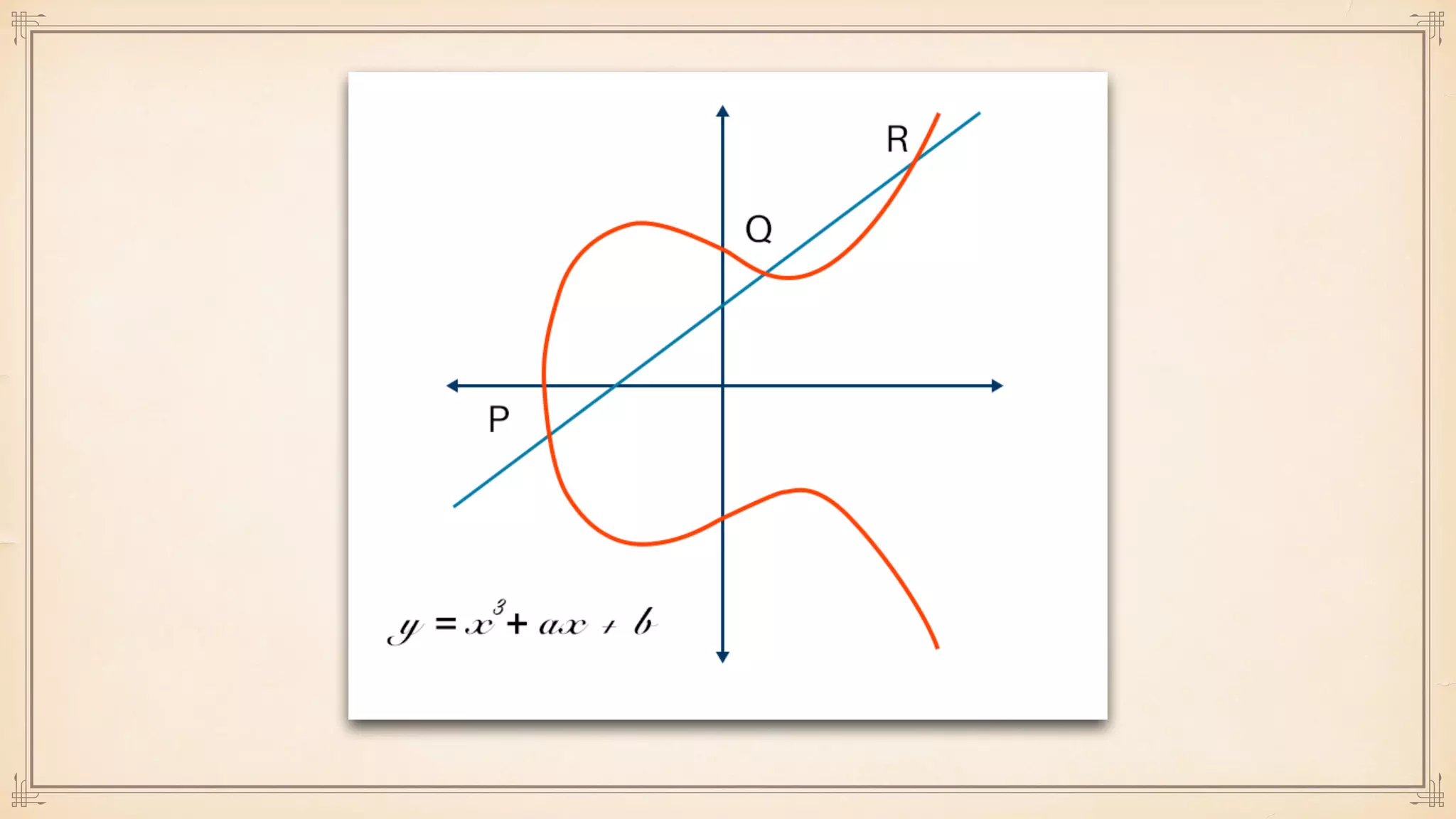 A Concise Introduction to Cryptographic Concepts