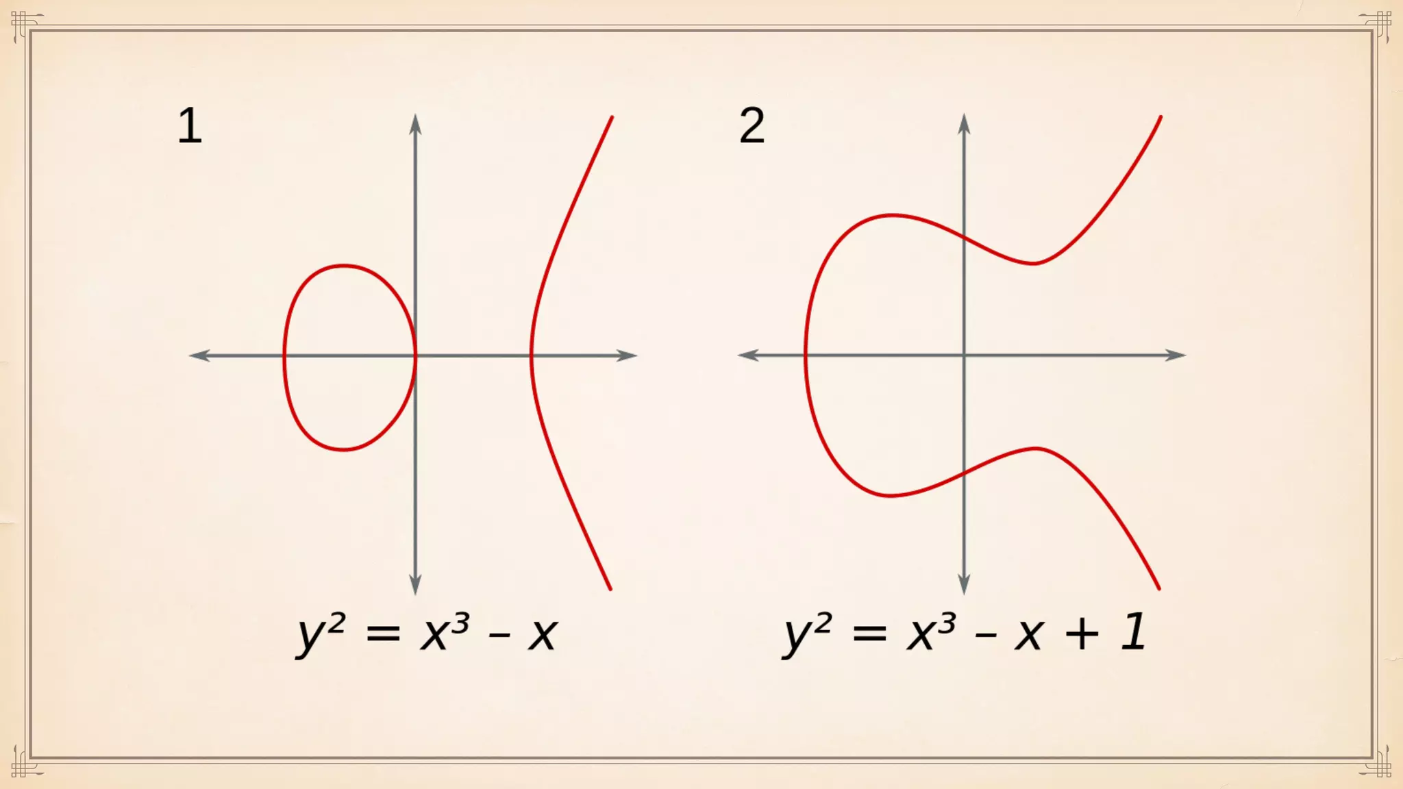 A Concise Introduction to Cryptographic Concepts