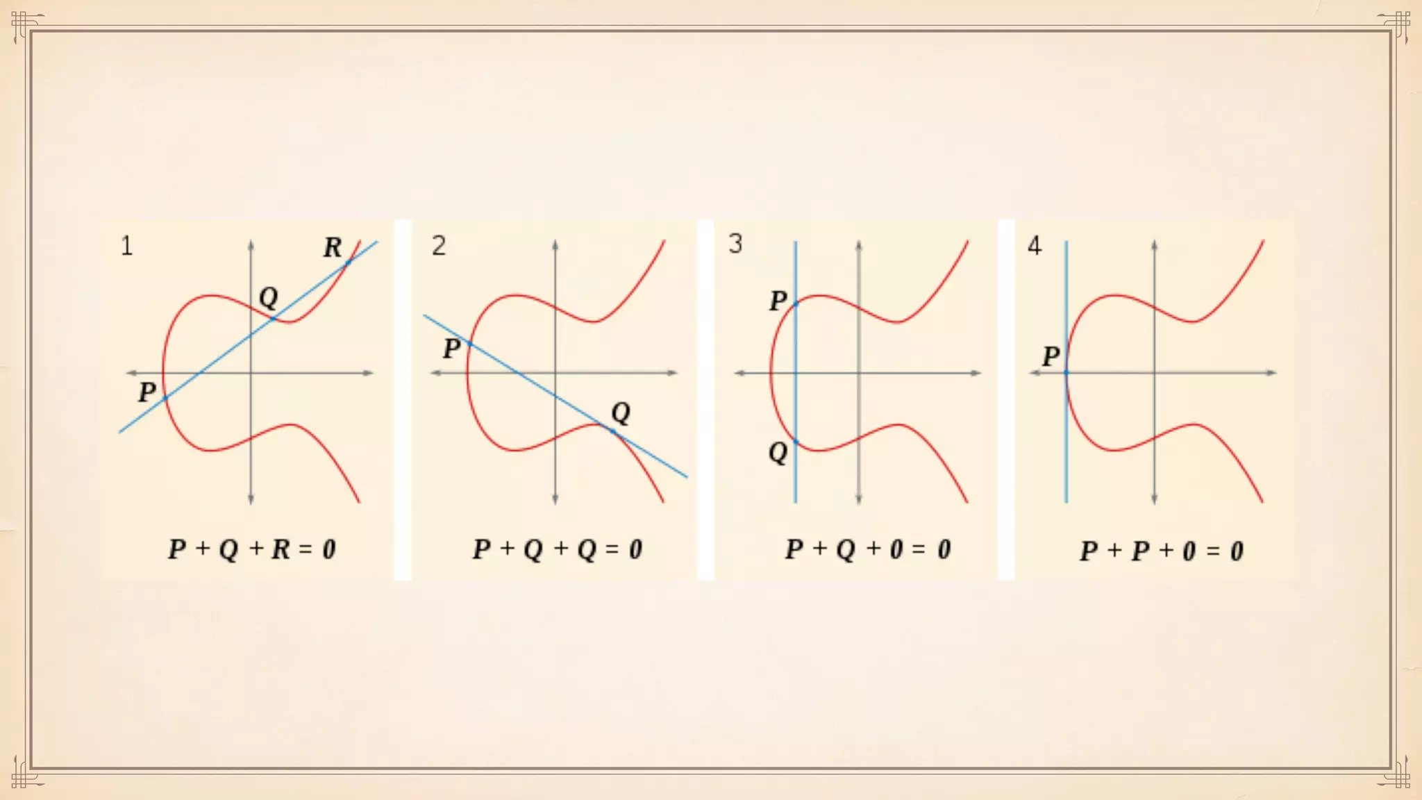 A Concise Introduction to Cryptographic Concepts