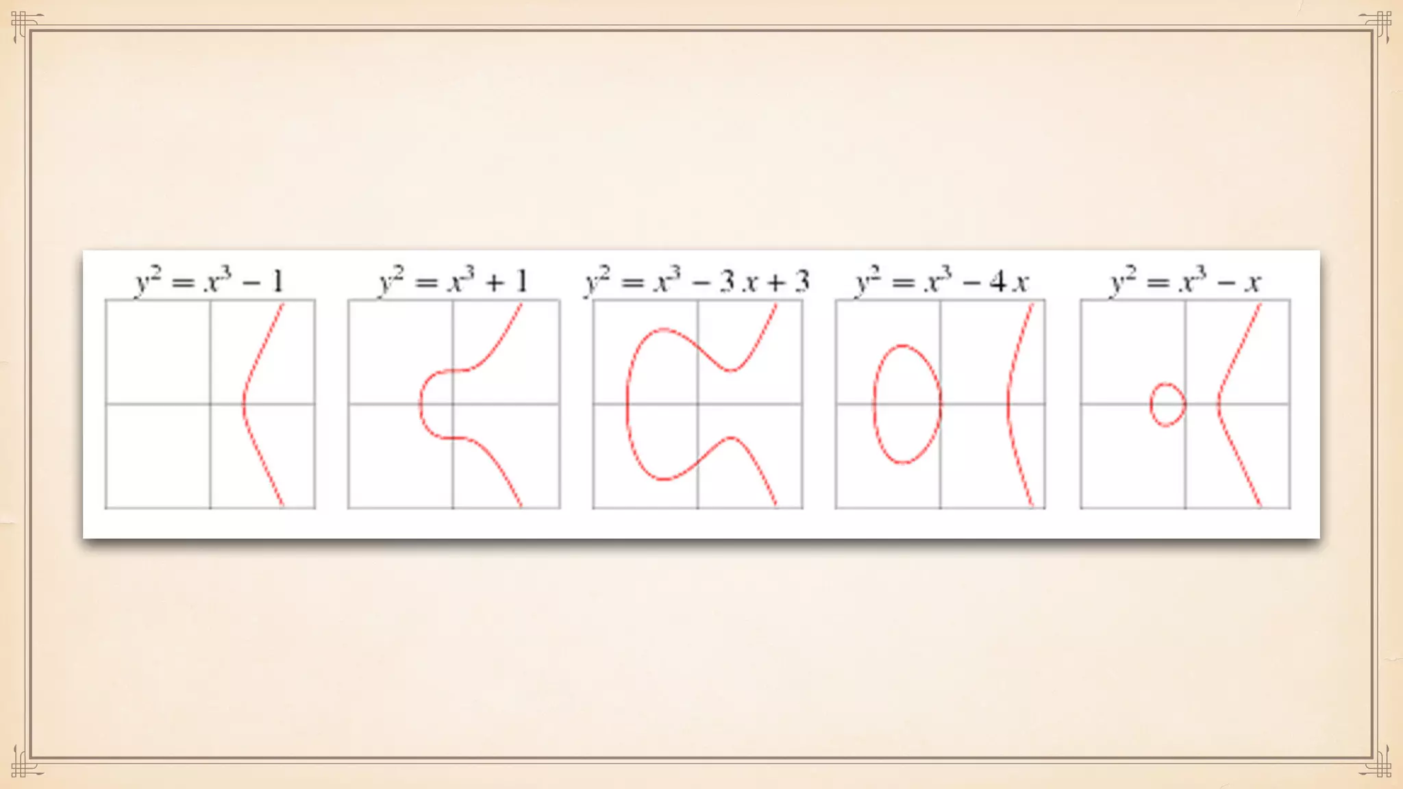 A Concise Introduction to Cryptographic Concepts
