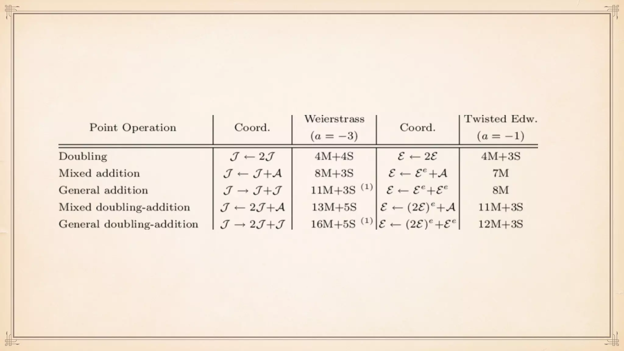 A Concise Introduction to Cryptographic Concepts