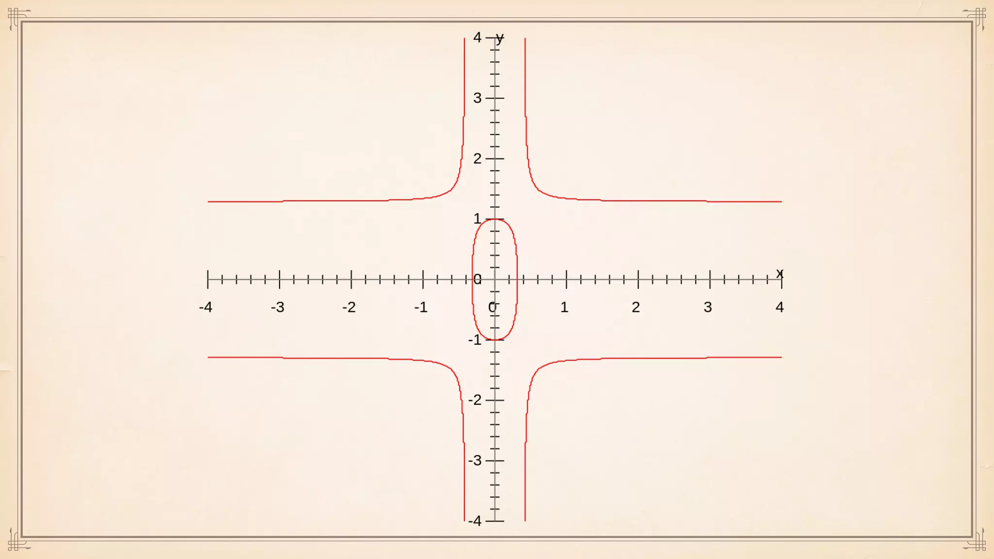 A Concise Introduction to Cryptographic Concepts