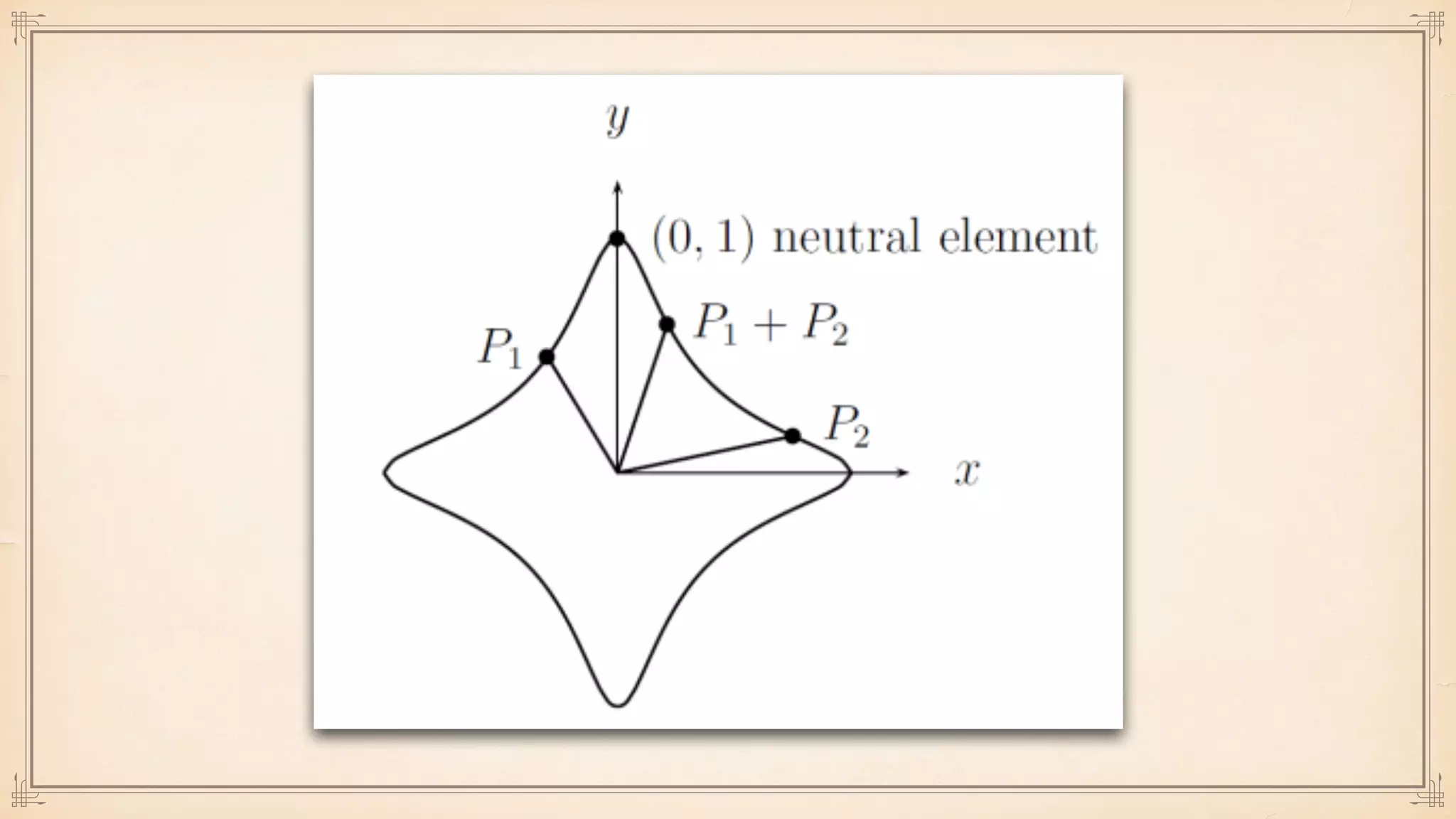 A Concise Introduction to Cryptographic Concepts