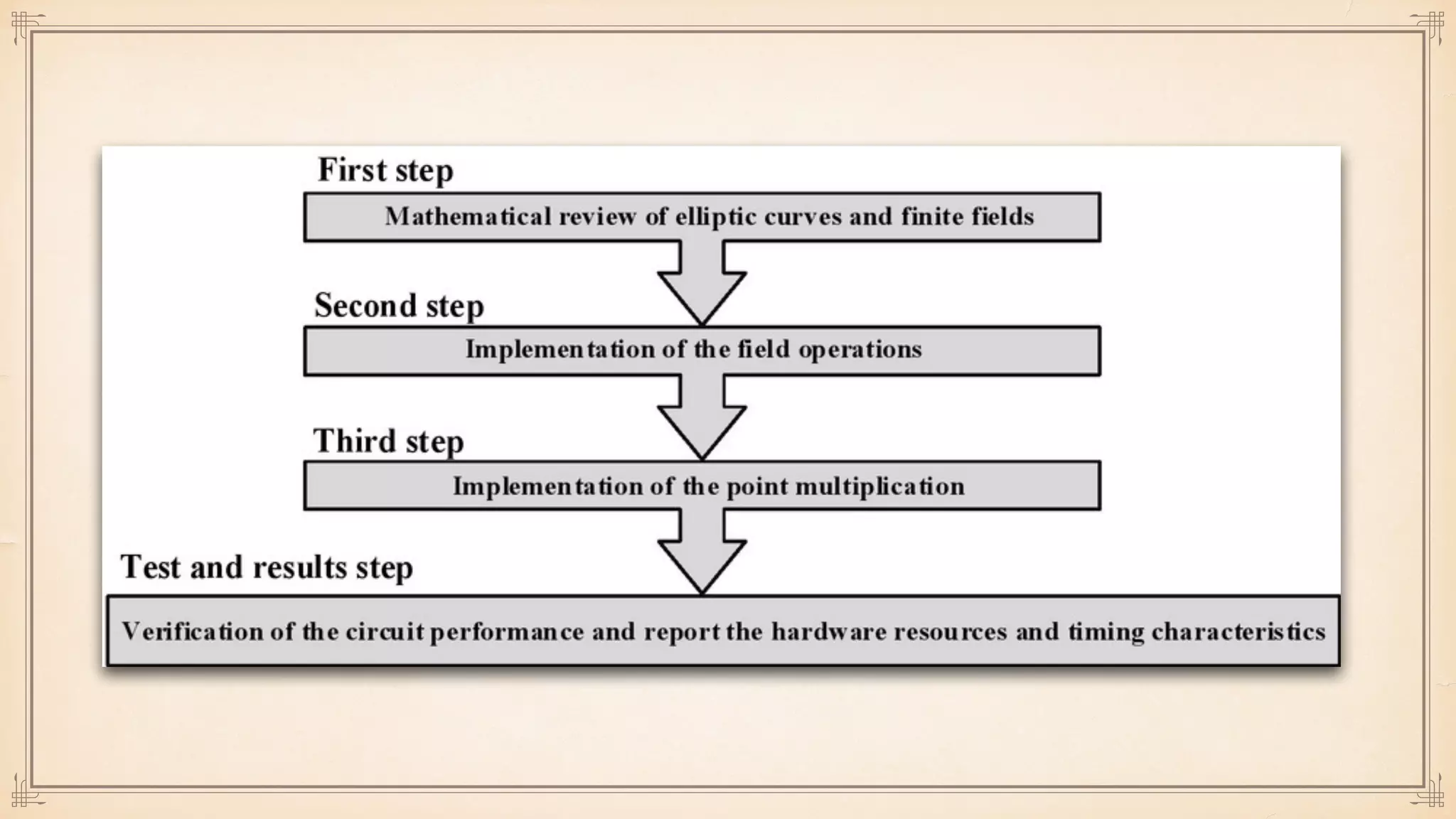A Concise Introduction to Cryptographic Concepts