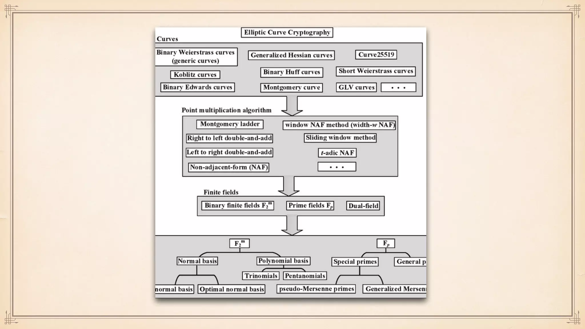 A Concise Introduction to Cryptographic Concepts